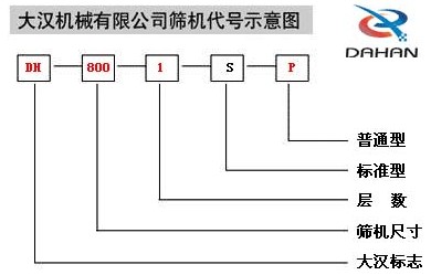 移動式振動篩示意圖