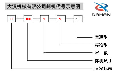 400型振動篩型號說明