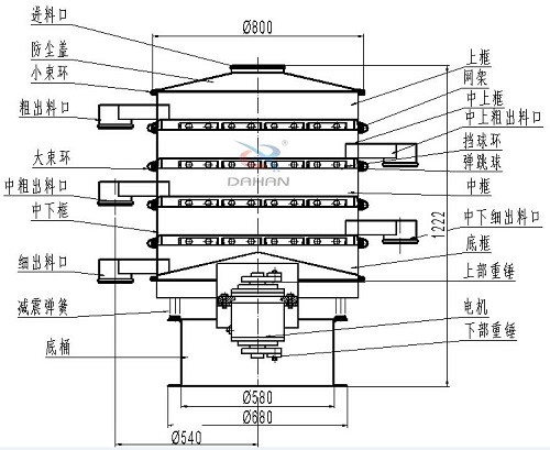 800mm四層振動(dòng)篩結(jié)構(gòu)圖