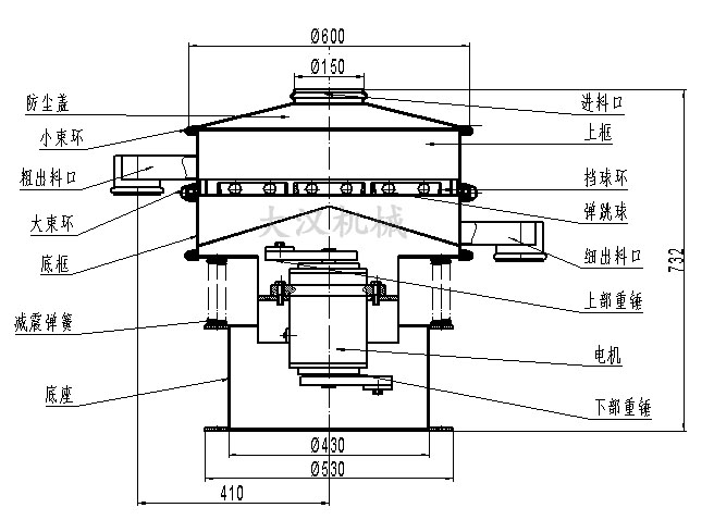 洗衣粉振動篩外形結構