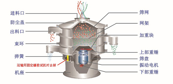 塑料振動篩結構