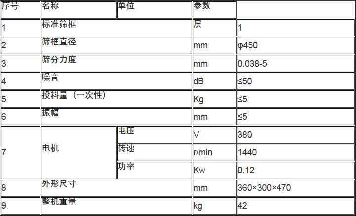 450型過濾篩技術參數