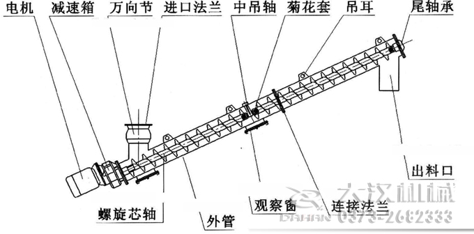 LS螺旋輸送機結構圖