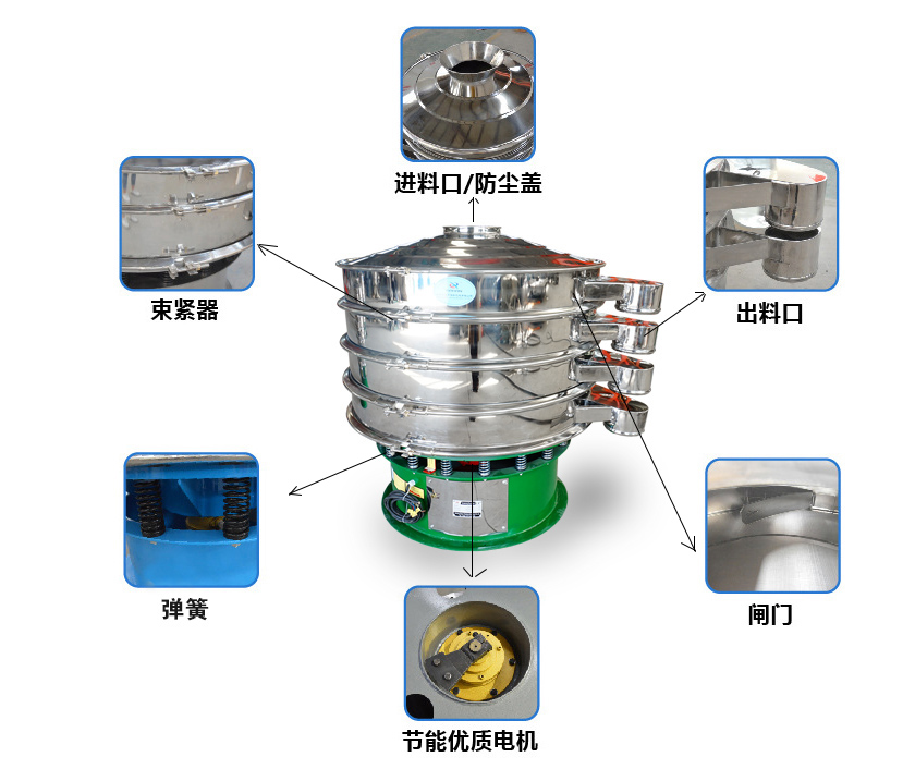 旋振篩結(jié)構(gòu)圖