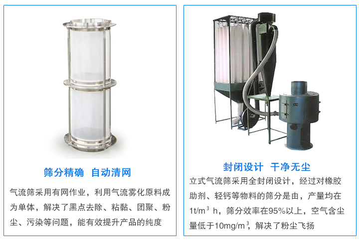 氣流篩專篩不好篩分物料：靜電、微粉等，產(chǎn)量大、無(wú)粉塵污染