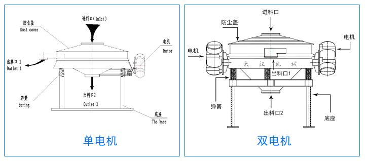 產(chǎn)品分類