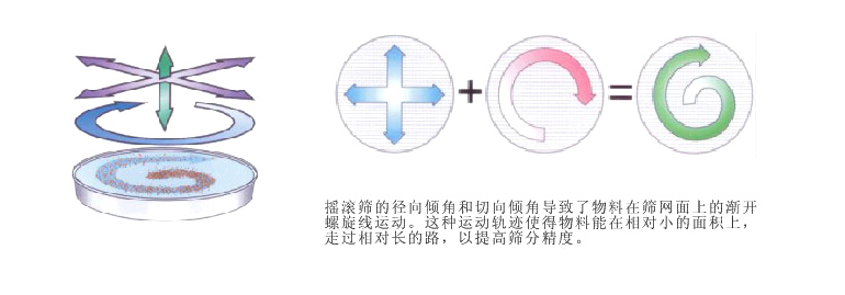 物料運(yùn)轉(zhuǎn)軌跡