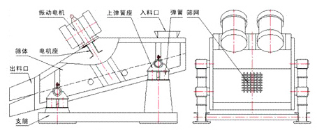 礦用振動篩結構圖