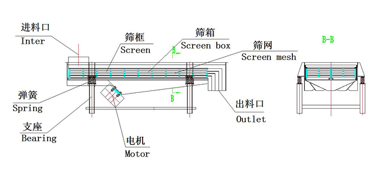 高頻直線振動篩結(jié)構(gòu)