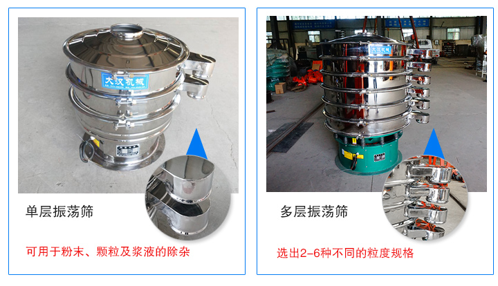 振蕩篩層級(jí)