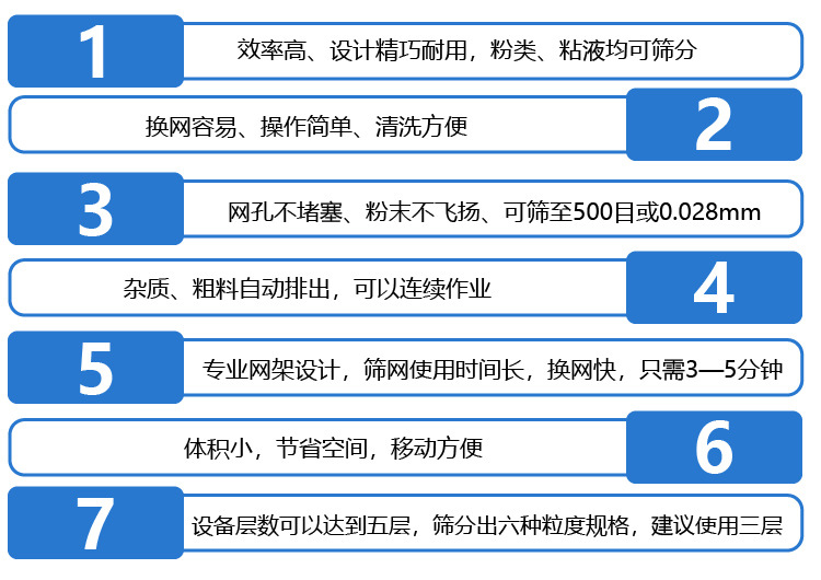  不銹鋼振動篩采用304不銹鋼材質，結實耐用，使用壽命長