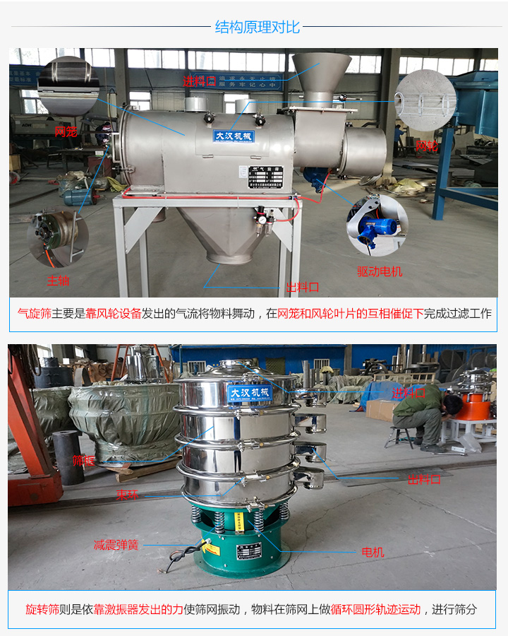 氣旋是和旋轉篩工作原理不同