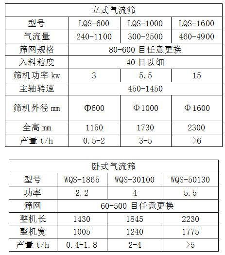 氣流篩參數表